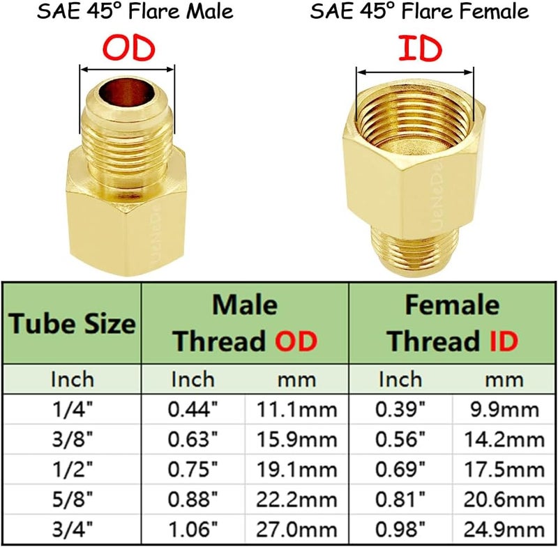 Uenede 2PCS Brass Coupler 3/4" Flare Female to 5/8" Flare Male Tube Gas Adapter Nipples Pipe Fittings Hose Connectors - Image 2